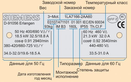 „Siemens“ variklio duomenų lentelės paaiškinimas