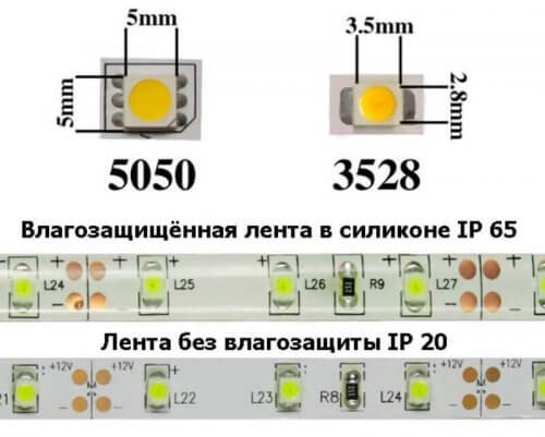 Typy LED a LED pásek
