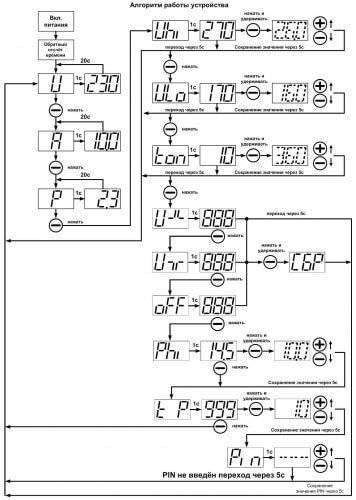 UZM-50TSM derinimo algoritmas
