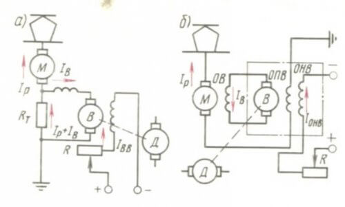 σχήμα πέδησης του κινητήρα έλξης α) με ανεξάρτητη διέγερση και αντίσταση σταθεροποίησης, β) με αντιδιέγερση του παθογόνου.