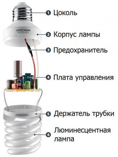 Kompaktiškas fluorescencinių lempų įtaisas