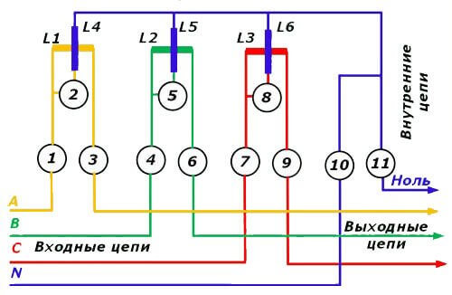 Schéma pripojenia trojfázového merača