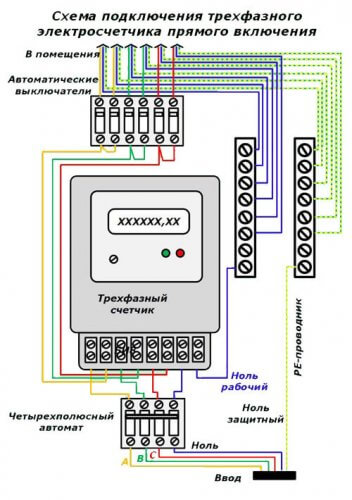 Kopplingsschema över en elektrisk mätare för direktanslutning