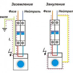 Kako spojiti nulu i masu na električnoj ploči i u kojim je slučajevima to potrebno