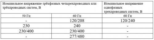Fragment von Tabelle 1 GOST 29322-2014